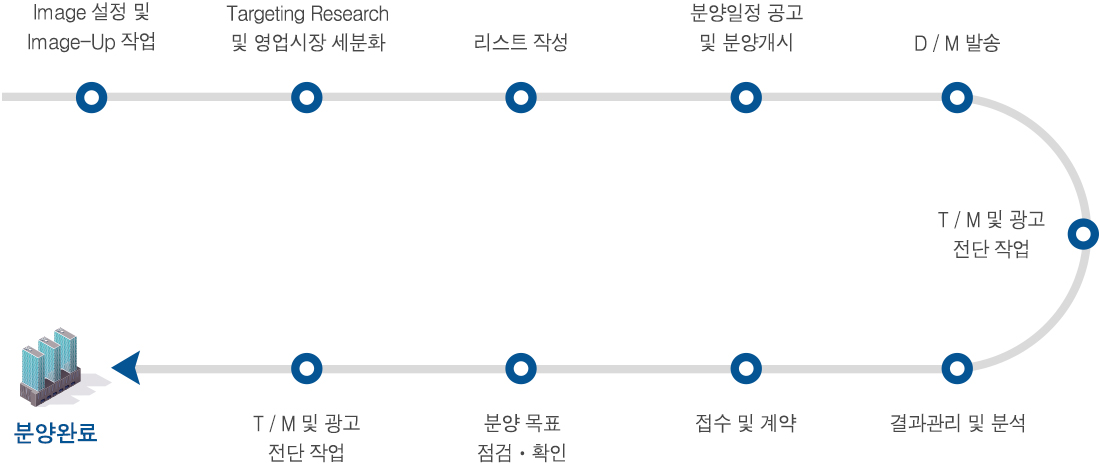 프로세스